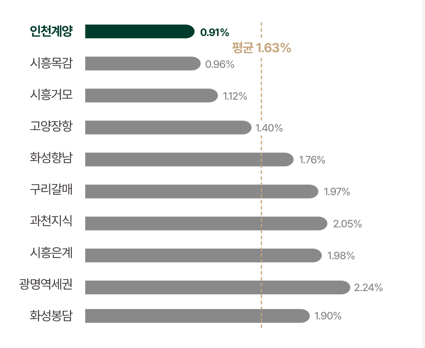 그래프